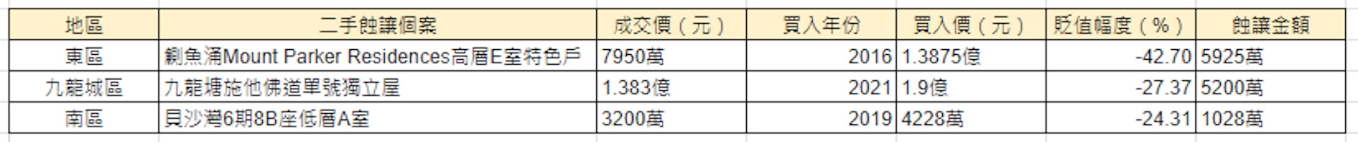 豪宅盤位列撤辣「滿月」三甲蝕讓。